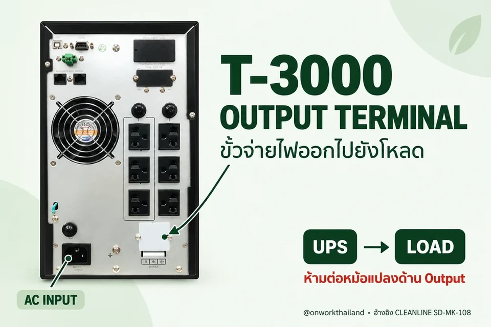 ด้านหลัง CLEANLINE T-3000 ลูกศรชี้ Output Terminal ใต้ฝาครอบด้านล่างขวา และ AC Input ด้านล่างซ้าย