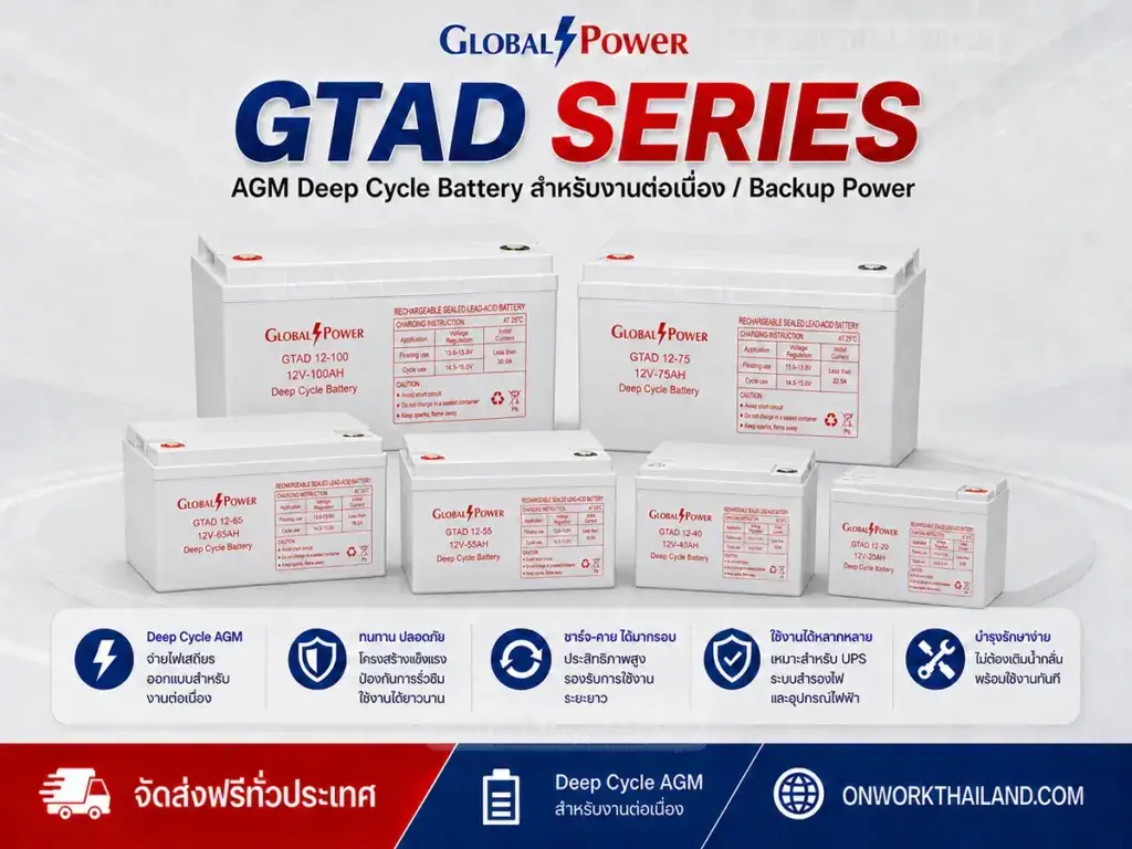 แบตเตอรี่ GlobalPower GTAD Series AGM Deep Cycle สำหรับ UPS และ Backup Power
