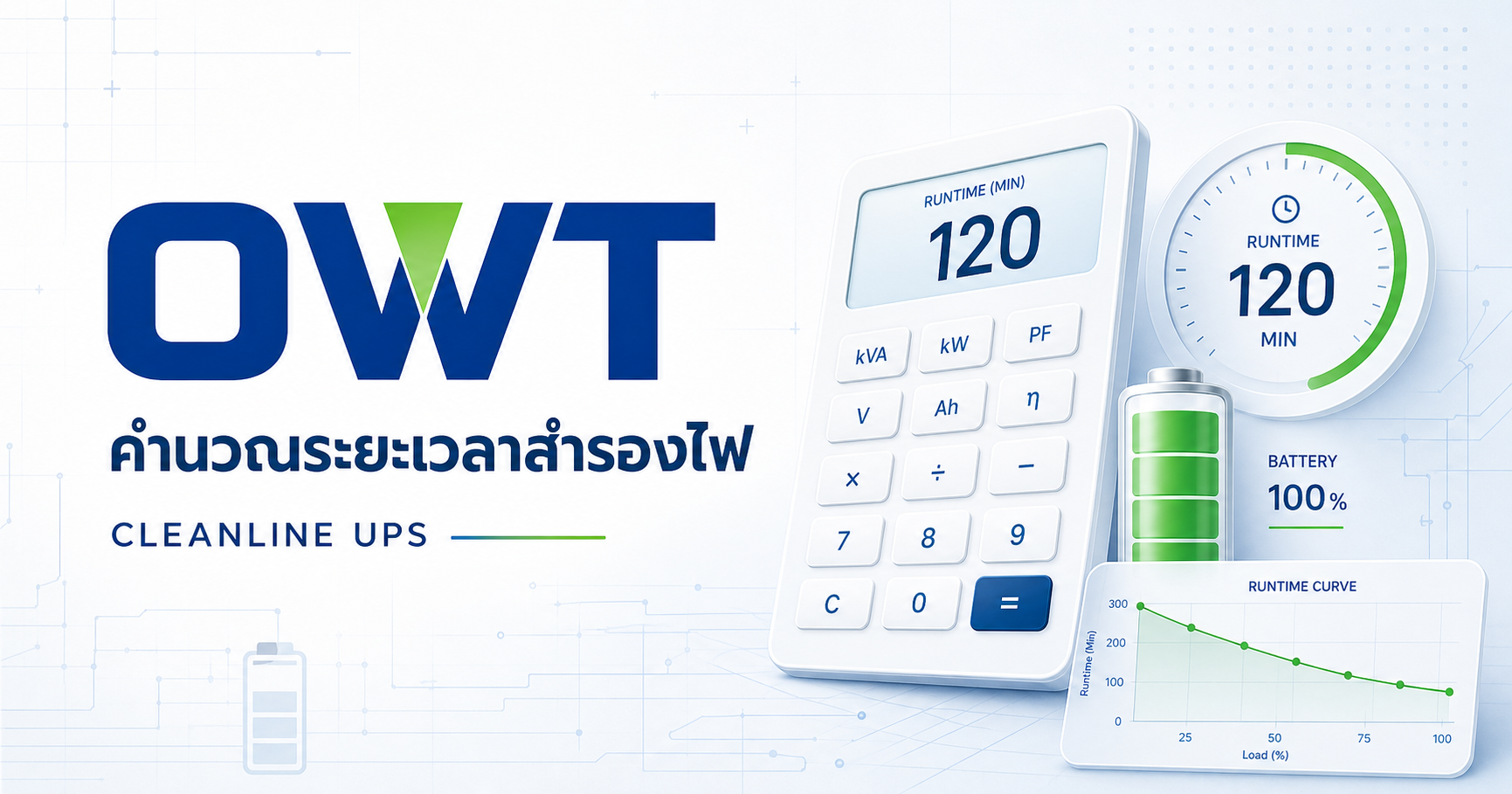 ภาพโปรโมต OWT เครื่องมือคำนวณระยะเวลาสำรองไฟ CLEANLINE UPS พร้อมสัญลักษณ์แบตเตอรี่ เครื่องคิดเลข และกราฟ Runtime Curve